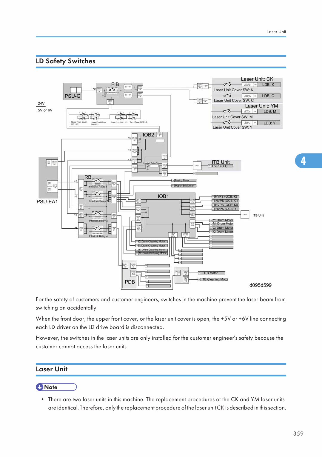 RICOH Aficio Pro-C901 C901S D095 M077 Service Manual-4